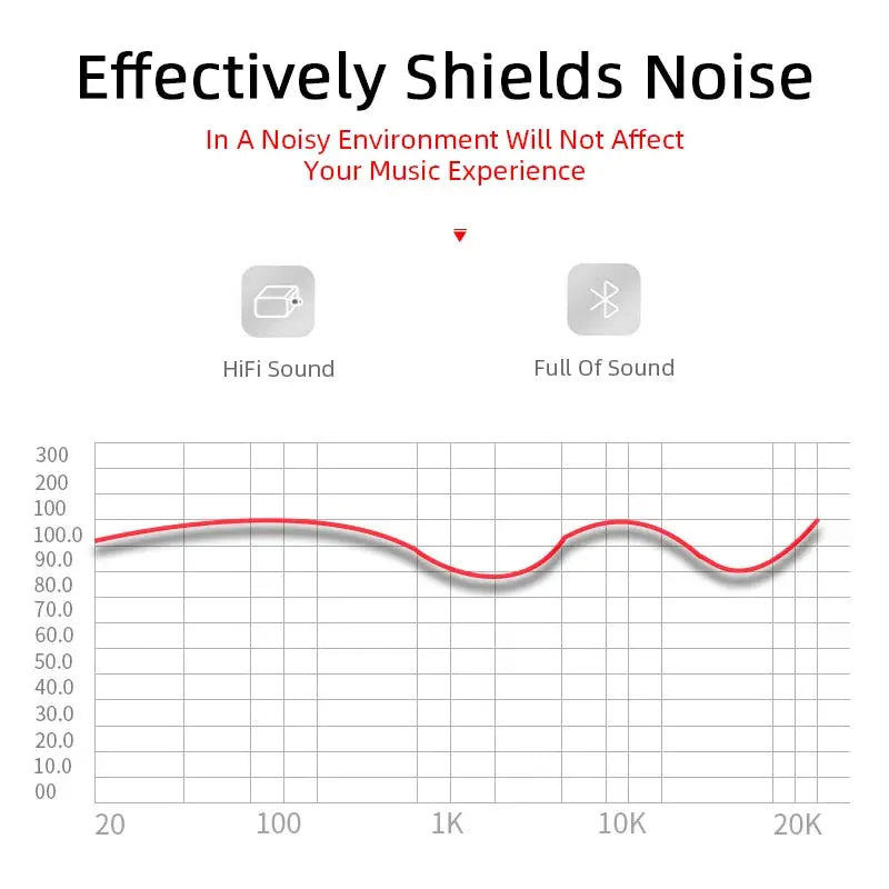 TWS Bluetooth Earphones Wireless Bluetooth Headset Noise Cancelling Earbuds with Mic Pro Wireless Headphones for IPhone VXN